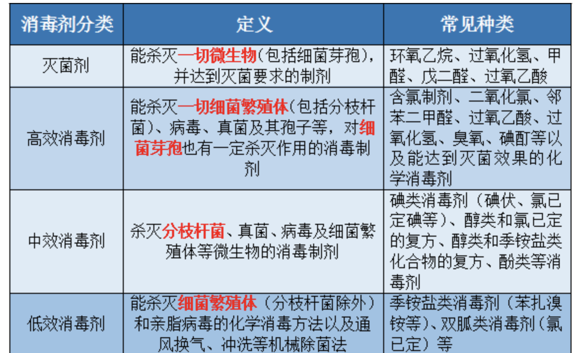 不同过氧化氢灭菌器的技术对比