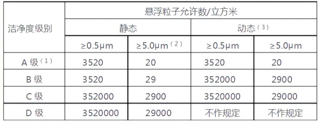 AB级洁净区消毒液使用方案，无菌消毒液的好处与选择