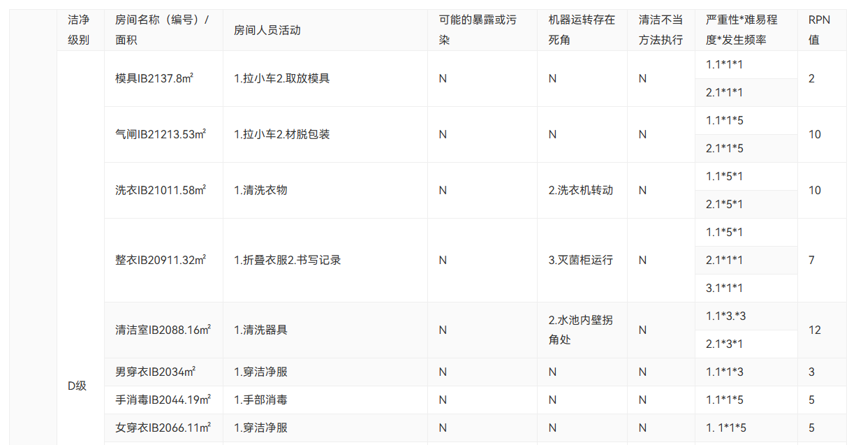 洁净区环境监测风险评估（附下载），含取样点确定、取样频率等