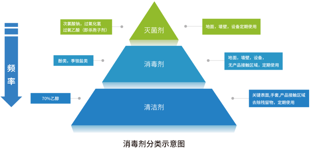 过氧化氢(双氧水)高效消毒&杀孢子剂，灭菌原理、使用