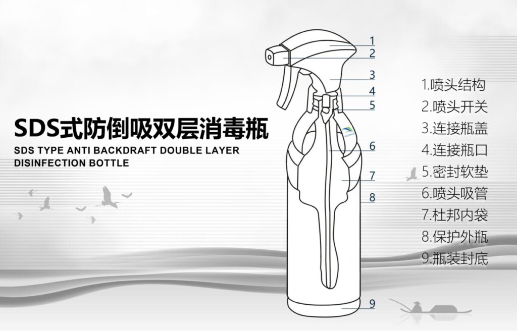 SDS专利防倒吸双层消毒液瓶：GMP专用，洁净区无菌控制解决