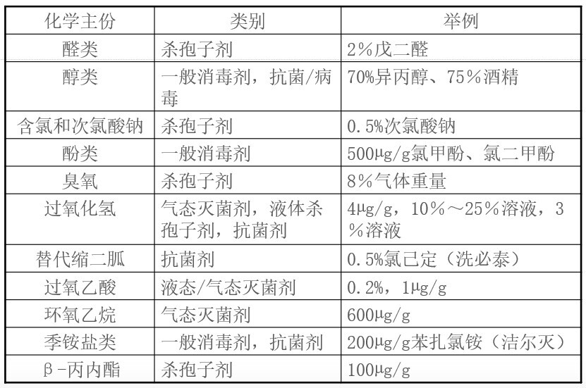 消毒剂效力验证的实用指南与常见问题解决