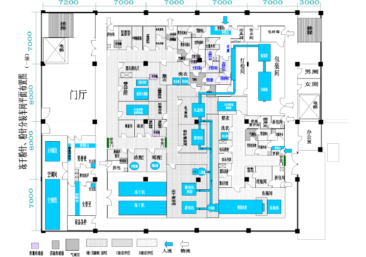 药品安全之道：非最终灭菌无菌制剂车间设计解析